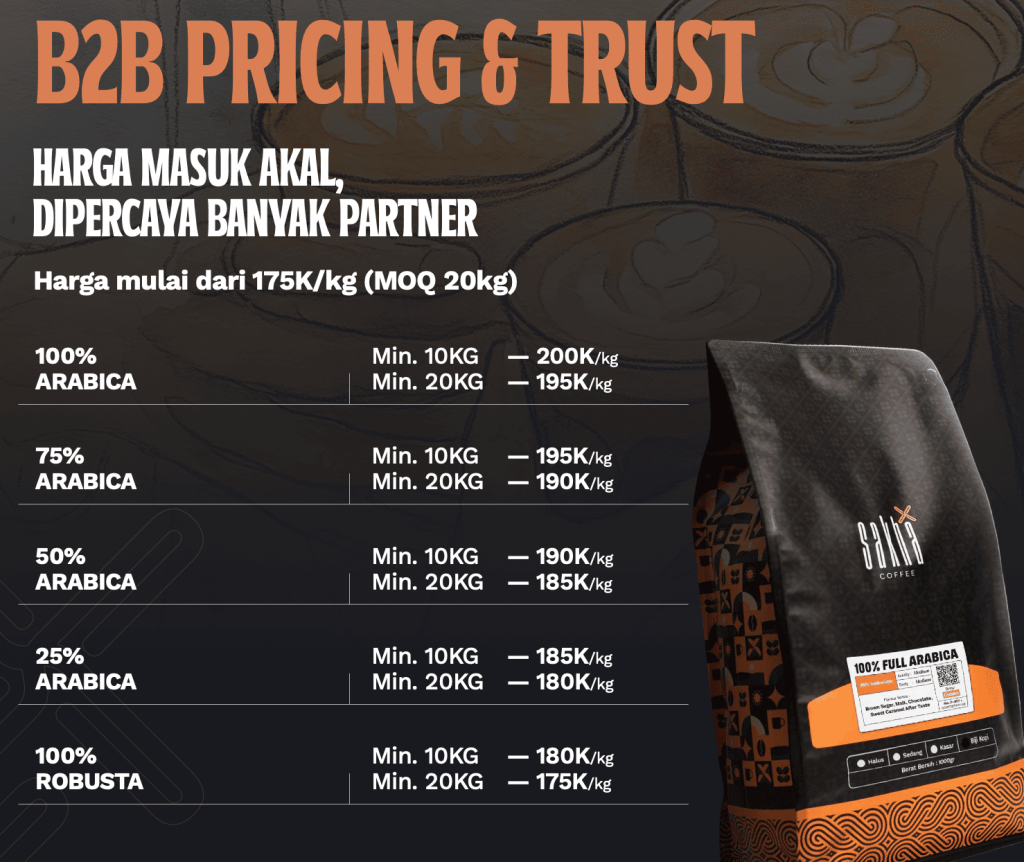 B2B Price Commodity Beans Arabica Robusta
